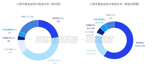 2023年7月中國私募股權(quán)投資基金LP月報(bào) 合肥高新集團(tuán)與國成實(shí)業(yè)領(lǐng)跑活躍度，越秀產(chǎn)業(yè)基金獲市場青睞