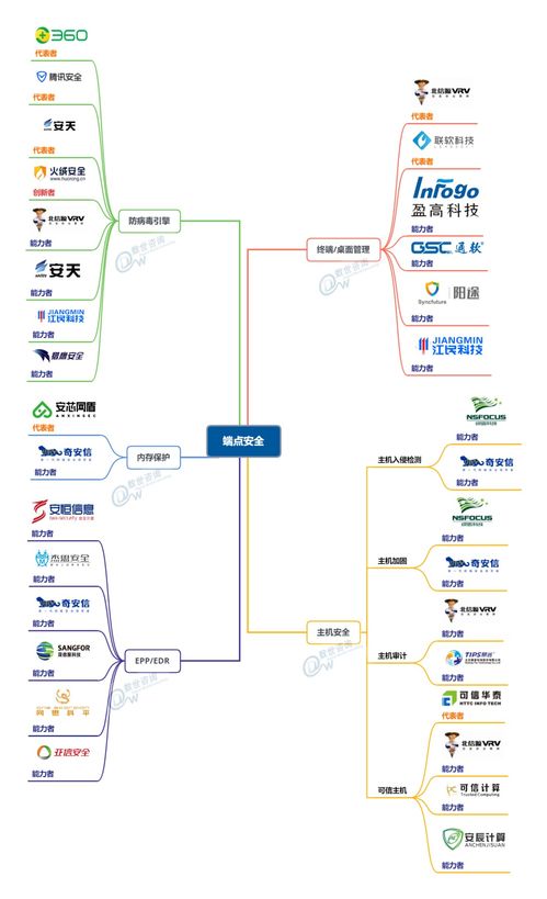 中國網絡安全能力圖譜發布，盛邦安全入選網絡資產發現等五大領域，引領上海網絡與信息安全軟件開發